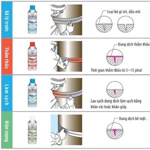 Các bước phát hiện vết nứt kim loại