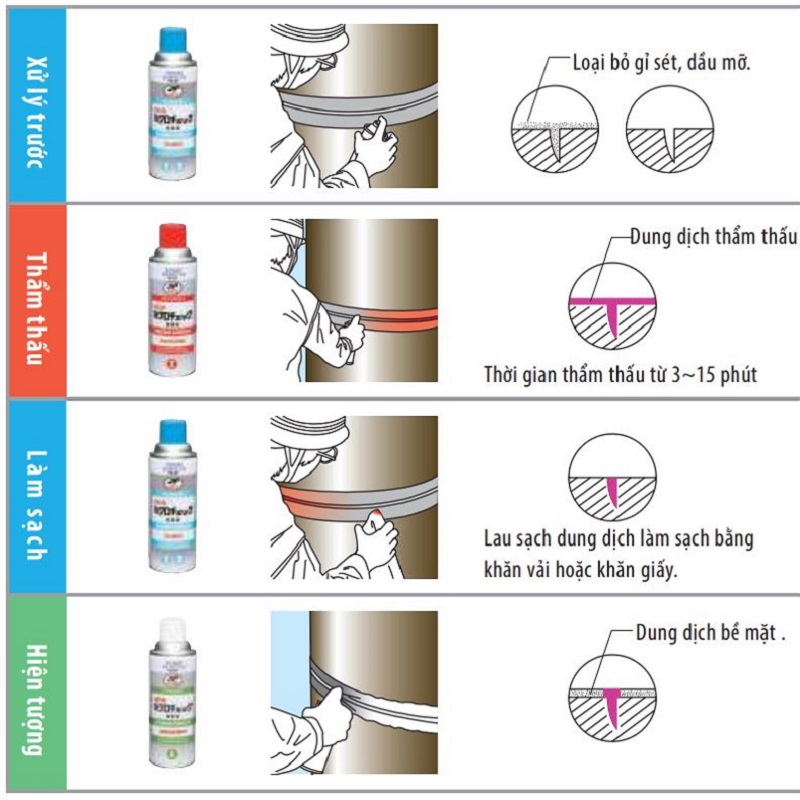 Phương pháp thẩm thấu nhuộm màu