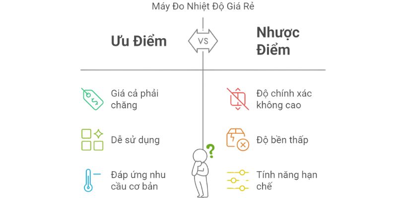 Máy Đo Nhiệt Độ Giá Rẻ Có Đáng Mua Không