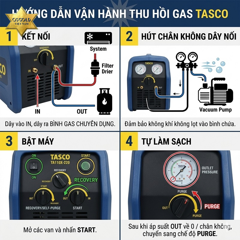Hướng dẫn sử dụng máy thu hồi môi chất lạnh Tasco TA110X-220P
